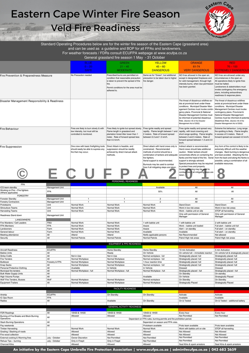 EC Winter Fire season SOP